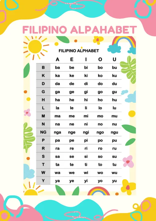 ABAKADA LAMINATED A4 EDUCATIONAL COLORED READING MATERIAL KINDERGARTEN