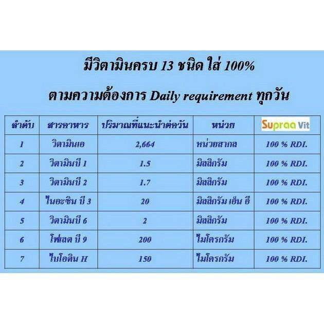 ซุปรา-วิต-ดับเบิ้ลยู-2กระปุก