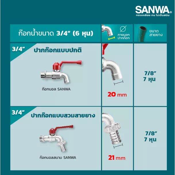 sanwa-ก๊อกน้ำ-ก๊อกด้ามแดง-ball-tap-ขนาด-1-2-นิ้ว-4-หุล-3-4-นิ้ว-6-หุล-ยี่ห้อ-ซันวา