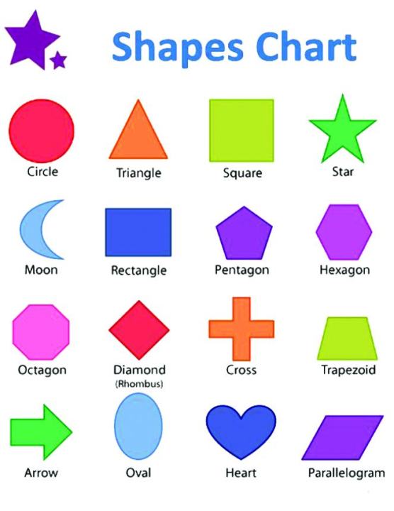 Laminated Chart for kids, Set of 4pcs Alphabet, Number, Shapes, and ...