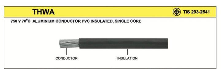 สายอลูมิเนียม-thw-a-เบอร์-25-ยี่ห้อ-pks-สายไฟมิเนียม-25-แบ่งเมตร-ม้วนละ-10-20-เมตร-30เมตร-50เมตร