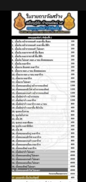 เหรียญกู้ภัย-เจ้าคุณพัฒน์-ปี-65-ป๋อง-สุพรรณ-การันตี-รายการที่-19-เนื้ออัลปาก้า-ลงยาพื้นน้ำเงิน-ลงยาจีวร-เลข-๑๒๑-สร้างน้อย-หายาก-น่าสะสม-พร้อมกล่องเดิมจากวัด-รับประกัน-หากไม่แท้ยินดีคืนเงิน