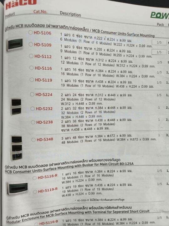 haco-hd-s109-hd-s106-ตู้สําหรับ-mcb-แบบติดลอย-ฝาพลาสติก-กล่องเหล็ก-haco-hd-s112-hd-s116-mcb-consumer-units-surface-mounting-hd-s119-hd-s224-hd-s232-hd-s238-hd-s348