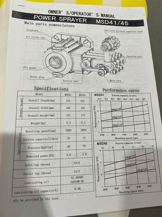 ปั้มพ่นยาสามสูบมารูยาม่าmsd45