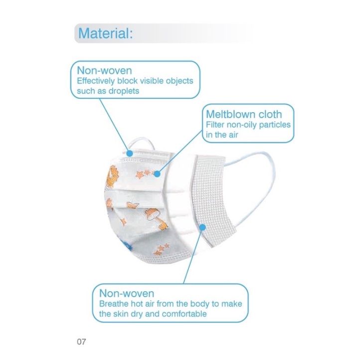 zion-หน้ากากป้องกันฝุ่นละอองสำหรับเด็ก-ชนิดใช้แล้วทิ้ง-1กล่อง-บรรจุ-50-ชิ้น