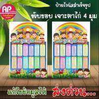 ป้ายท่องสูตรคูณ แม่ 1-12