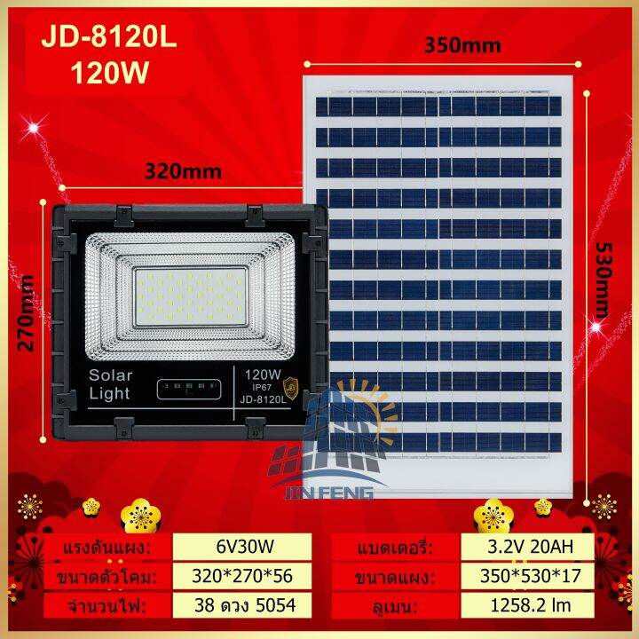 jd-8120l-120w-jd-solar-light-led-รุ่นใหม่-jd-l-ใช้พลังงานแสงอาทิตย์100-โคมไฟสนาม-โคมไฟสปอร์ตไลท์-โคมไฟโซล่าเซลล์-แผงโซล่าเซลล์-ไฟled-รับประกัน-3-ปี