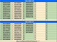 10.98 AIS เบอร์สวย!! เบอร์มงคล ais 1-2call ซิมใหม่ ราคา 98 บาท ทุกเบอร์