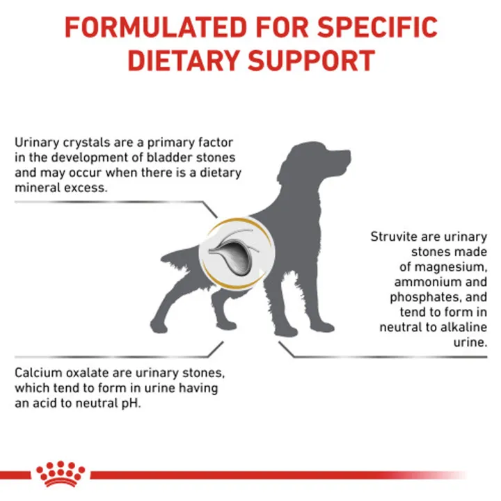 exp5-24-royal-canin-vet-urinary-s-o-2-kg-อาหารสำหรับสุนัขโรคนิ่ว-สำหรับสุนัขพันธุ์กลาง-ใหญ่