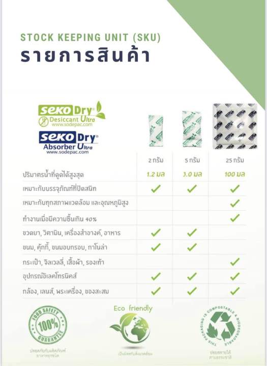 ซองกันชื้น-100-ซอง-seko-จากฝรั่งเศส-ดีกว่าซิลิก้าเจล-ขนาด-1-กรัม-แพ็ค-150-ชิ้น-ปลอดภัยต่ออาหาร-ป้องกันเชื้อรา