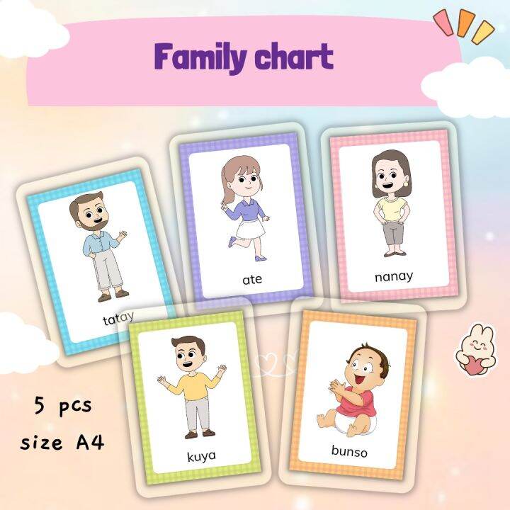 Family chart laminated size a4 Filipino | Lazada PH