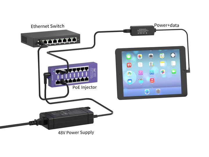 Lightning to Ethernet Power Adapter RJ45