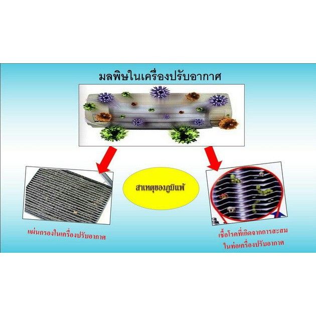 giffarine-เครื่องฟอกอากาศ-bionaire-bap-1570-air-purifier-ฟอกอากาศ-ระดับการกรองที่-0-1-ไมครอน-ที่-99-999-ขจัดมลภาวะจุลชีพ-แบคทีเรีย-รวมไปถึง-ไวรัส-a-amp-b88shop