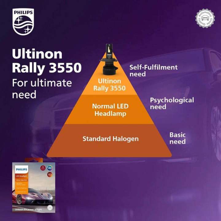 หลอดไฟหน้า-led-philips-ultinon-rally-3550-h7รุ่นใหม่-ปี2023-50-watt-9000-lumens