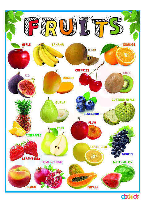 Fruits and Vegatables Chart ( BACK TO BACK : LAMINATED) | Lazada PH