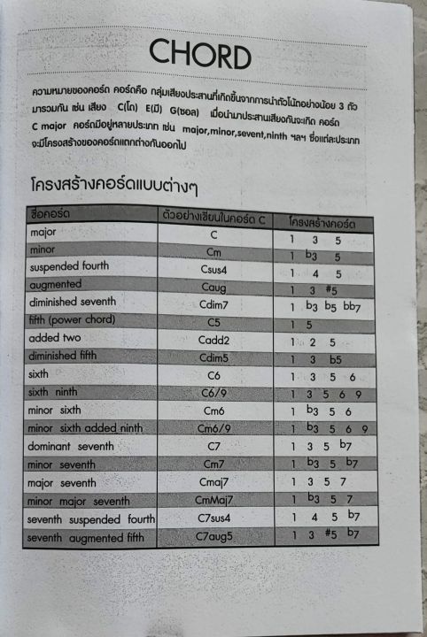 คู่มือตารางคอร์ดกีต้าร์-สำหรับนักกีตาร์-chord-explorer-for-guitarist