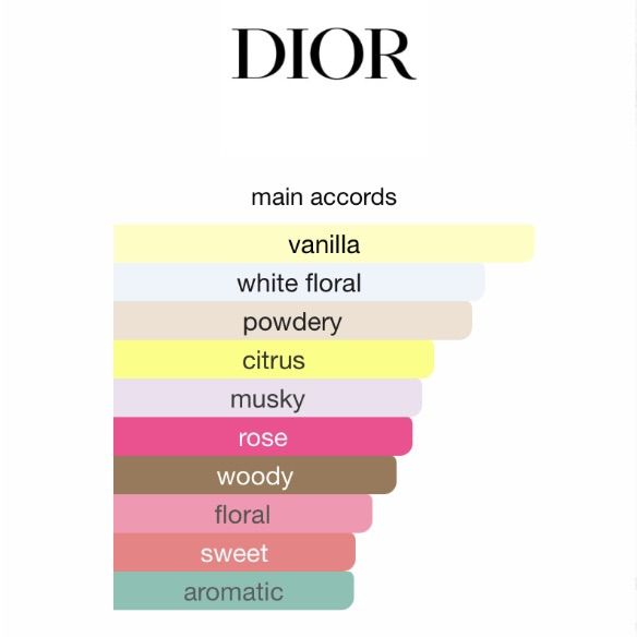 แบ่งขายน้ำหอมแท้-dior-joy-intense-edp