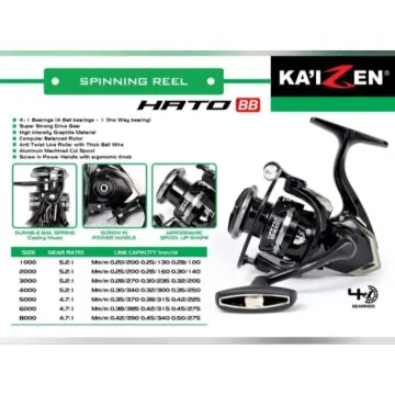 Jual Kaizen Gin 3000 Reel Spinning Di Seller Indonesia Memancing