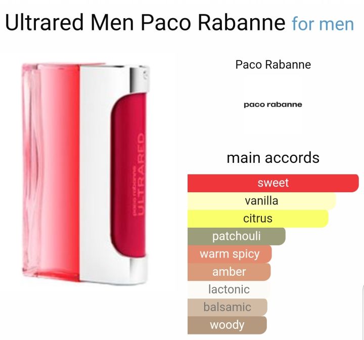 น้ำหอม-paco-rabanne-ultrared-man-edt-น้ำหอมแท้-แบ่งขาย-decant-perfume-ขนาดทดลอง-vial