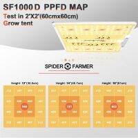 Spider Farmer  SF1000D ไฟปลูกต้นไม้ [Grow light] Full spectrum รับประกัน3ปี ของเท้