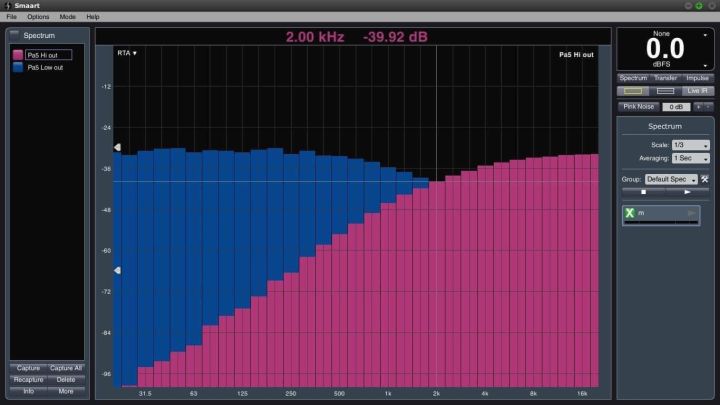 network-2-way-pa5-เน็ทเวิร์ค-2-ทาง-รุ่น-pa5-ตัดความถี่แหลมที่-2-khz