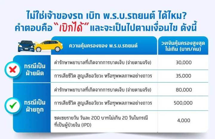 e-policy-พรบ-รถเก๋ง-และ-รถกระบะ-คุ้มครองทันที-ส่งฟรี-ทักแชทก่อนซื้อ-ออกเอกสารภายใน-48-ชั่วโมง-จัดส่งไฟล์กรมธรรม์ผ่านทางอีเมลล์หรือไลน์