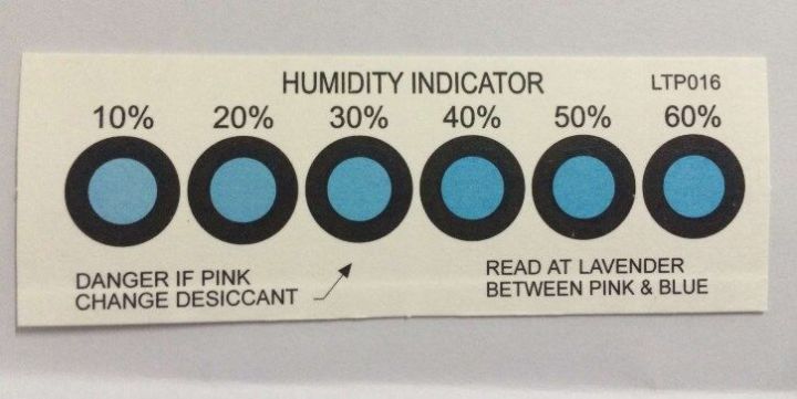 Why are Halogen-Free Humidity Indicator Cards Important?