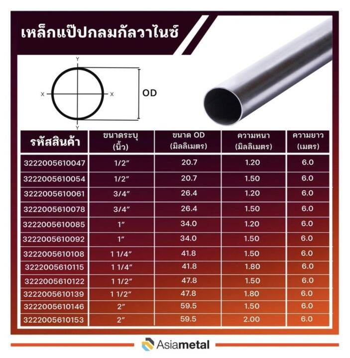 1-ท่อเหล็กกลมกัลวาไนซ์-ขนาด-1-นิ้ว-32-มิล-หนา-1-2-mm-และ-1-5-mm-ความยาว-8-220-cm-รบกวนลูกค้าเช็คขนาดวัดจริงก่อนสั่งซื้อ-เคลือบกัลวาไนซ์-ไม่เป็นสนิม-แบ่งขาย-ราคาถูกสุด-ค่าส่งถูกสุด