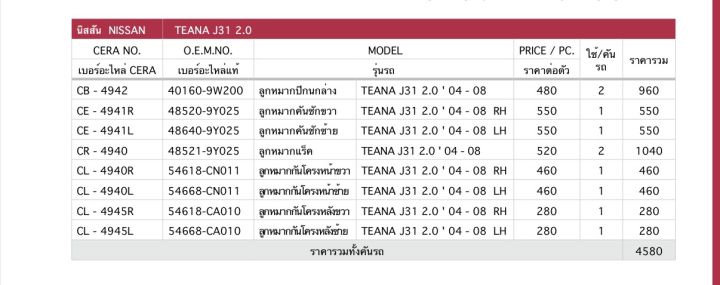 nissan-teana-j-31-2000-cc-ลูกหมากปีกนกล่าง-ลูกหมากคันชักขวา-ลูกหมากคันชักซ้าย-ลูกหมากแร็ค-ลูกหมากกันโครงหน้าขวา-ลูกหมากกันโครงหน้าซ้าย-ลูกหมากกันโครงหลังขวา-ลูกหมากกันโครงหลังซ้าย-barnd-cera-รับประกัน