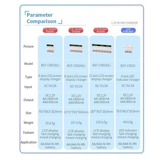 bt-26-เครื่องชาร์จถ่านขนาดaaและaaa-รุ่นc9024l-beston-ของแท้-1ชิ้น-สามารถใส่ชาร์จได้มากถึง8ก้อนในครั้งเดียว