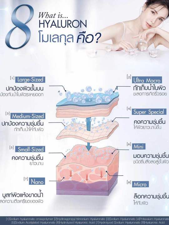 eves-ไฮยา-เซรั่ม-อีฟส์-20-ml-บำรุงผิวหน้า-กระชับรูขุมขน-ผิวเนียน-นุ่ม-เด้ง-ลดริ้วรอย-ไฮยาลูรอน-ไฮยาหน้าฟู-คนท้องใช้ได้