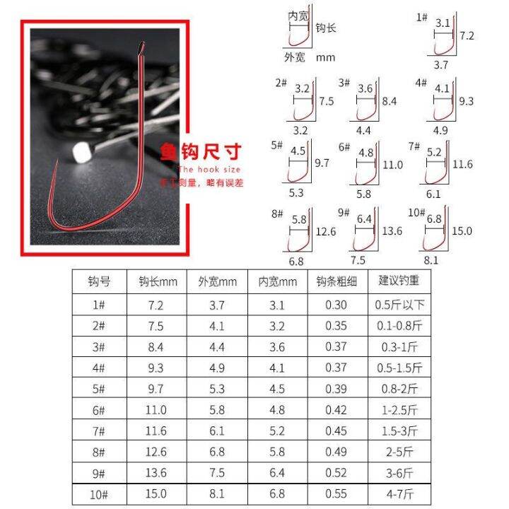 Hàng Tốt, Lưỡi Câu Tay Áo Răng Sói Thi Đấu, Lưỡi Câu Siêu Mảnh, Hố Đen, Cá  Chép Không Gai Ngược, Cán Dài Nhập Khẩu Nhật Bản, Có Gai Ngược | Lazada.Vn