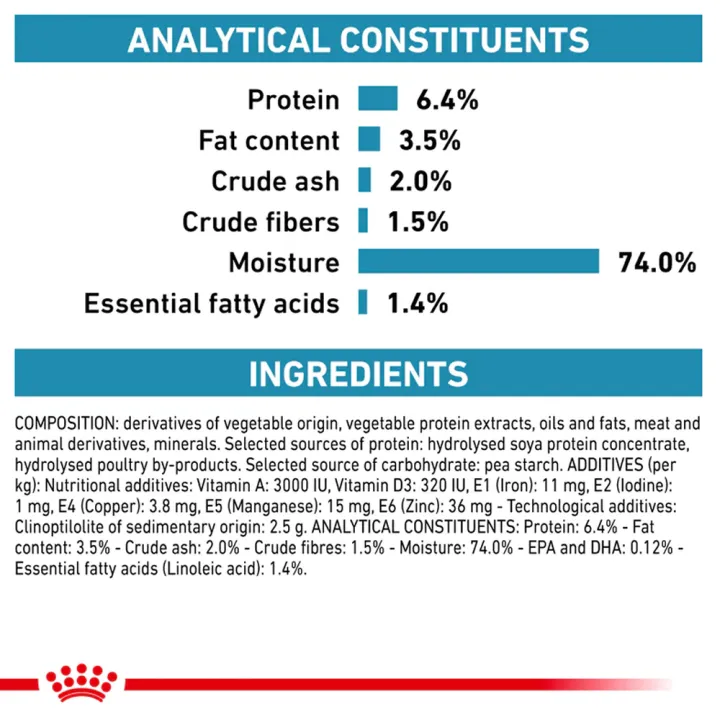 หมดอายุ9-24-royal-canin-vet-hypoallergenic-2-kg-อาหารสำหรับสุนัขแพ้อาหารผลิตโดยใช้โปรตีนจากถั่วเหลือง