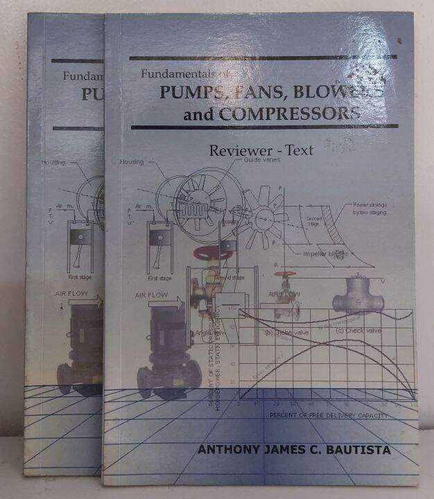 FUNDAMENTALS OF PUMPS, FAN, BLOWERS & COMPRESSORS REVIEWER TEST Lazada PH