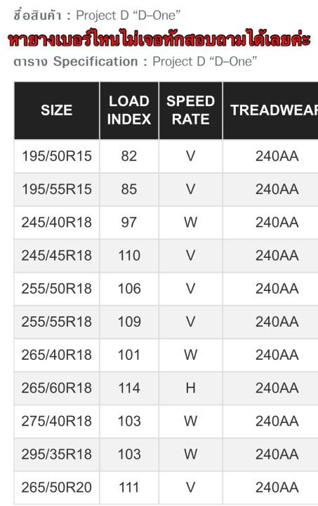 ยางรถเก๋ง-195-50r15-done-lensotires-ยางขอบ15-มือ1-ปี23-มีประกัน-ฟรีจุ๊บ-ราคาต่อเส้น