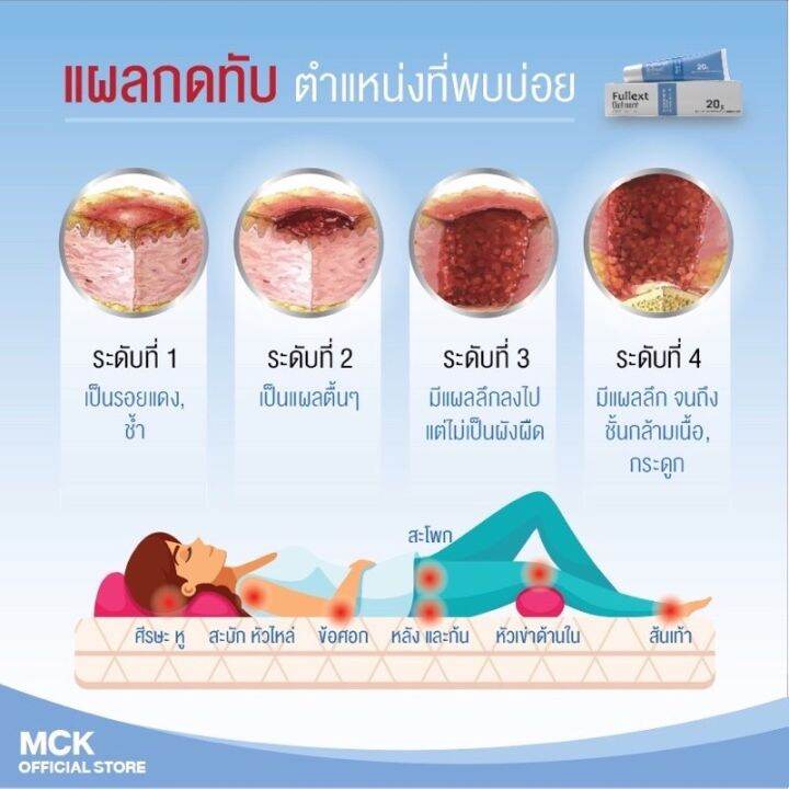 fullext-ointment-20g-ฟูลเล็กท์-ออนท์เมนท์-ผลิตภัณฑ์ดูแลแผล-1-หลอด-20-กรัม