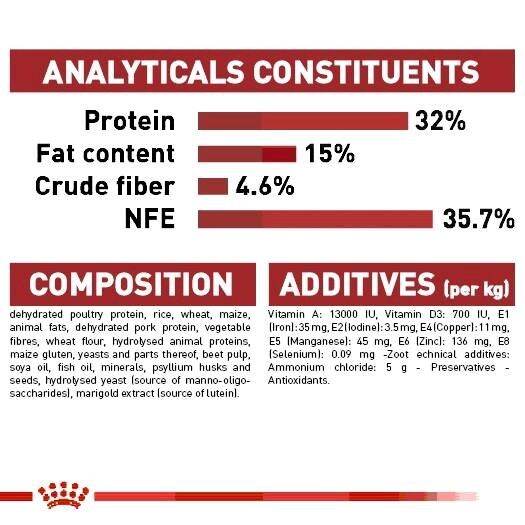 royal-canin-fit-2kg-อาหารเม็ด-แมว