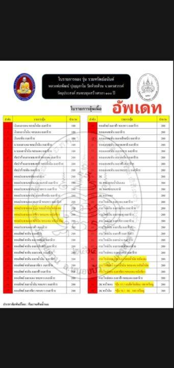 เหรียญหลวงพ่อพัฒน์-ปี-64-รุ่น-รวยทรัพย์อนันต์-เนื้อกะไหล่ทอง-ลงยาพื้นเขียว-ขอบแดง-ลงยาจีวร-หลังลงยาเขียว-เลข-๑๖๐-จัดสร้างโดย-ปืน-สิทธิโชค-รับรองความประณีตสวยงาม-มาพร้อมผนึกซองพลาสติกและกล่องเดิม-รับปร