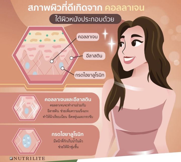 นิวทริไลท์-คอลลาเจน-แอมเวย์-30-ซอง-ของแท้ของใหม่ฉลากไทย-ขออนุญาตตัดบาร์โค้ดนะคะ