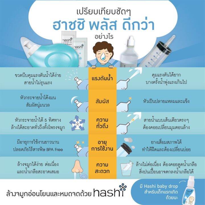 เซ็ทล้างจมูก-hashi-plus-ฮาชชิพลัส-ขวดสีฟ้า-ขวดฮาชชิพร้อมเกลือสูตรอ่อนโยน-เกลือฮาชชิบรรจุ-1-7-กรัม-ซอง-จำนวน-15-ซอง