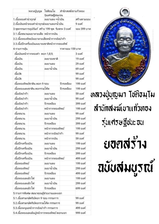 เหรียญเศรษฐีชนะจน-ลุ้นเนื้อ-หลวงปู่บุญมา-โชติธมฺโม-ปราจีนบุรี