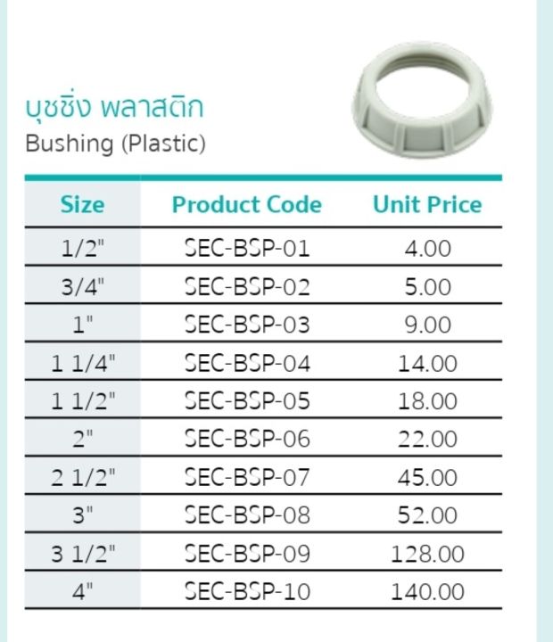 sec-bsp-1-2-4-บุชชิ่ง-พลาสติก-bushing-plastic-sec-bsz-บุชชิ่ง-ชิงค์-bushing-zinc-sec-bszb-บุชชิ่ง-ซิงค์-sec