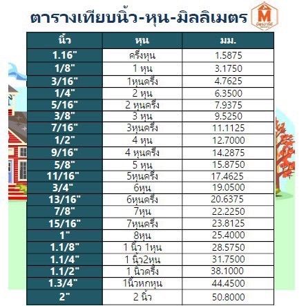 เหล็กกล่องดำ-หลากหลายขนาด-1-2-x1-2-4-หุน-3-4-x3-4-6-หุน-1-x1-1-นิ้ว-หนา-1-2-mm-1-5-mm-เหล็กแป๊บสี่เหลี่ยมโปร่ง-เหล็กกล่องดำ-เหล็กกล่อง-ใช้ทำงานโครงสร้า-ทำโต๊ะ-ทำเก้าอี้-ทำชั้นวางของ-แบ่งขาย-ราคาถูกสุด