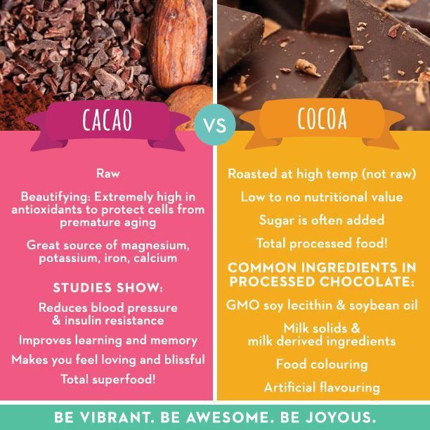 organic-cacao-powder-ผงคาเคา-ออร์แกนิค-คัดเกรดคุณภาพ-organic-cacao-ขนาด-250-กรัม