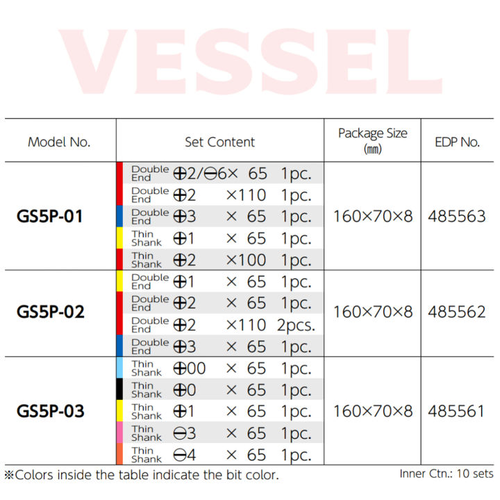 vessel-no-gs5p-03-ชุดดอกไขควงปลายเล็กพิเศษ-5-ขนาด-made-in-japan