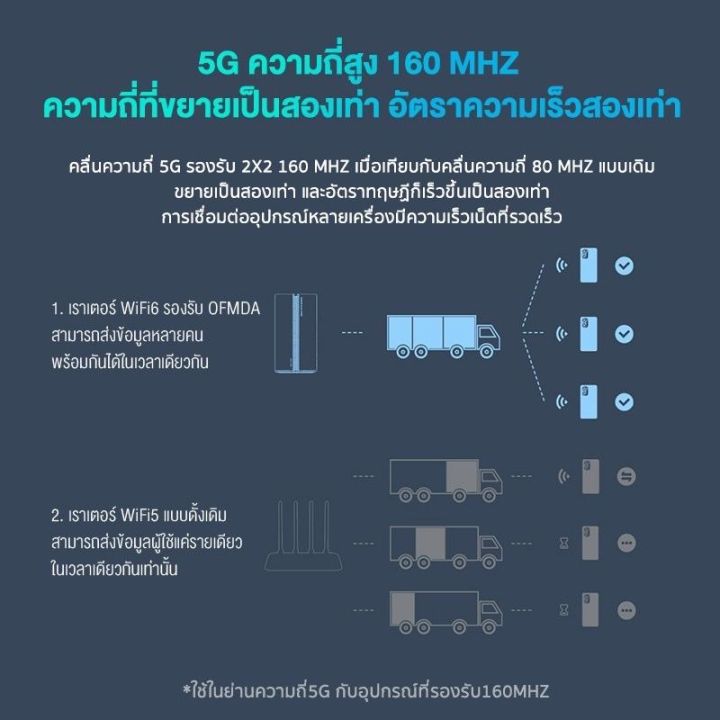 พร้อมส่งจากไทย-xiaomi-router-ax3000-ax1800-wifi6-เราเตอร์กระจายสัญญาณ-360องศา-เราเตอร์-ax3000-xiaomi-router-ax3000-ax1800