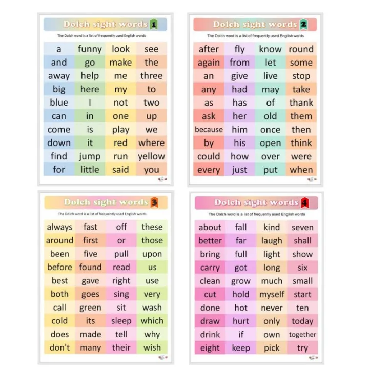 DOLCH SIGHT WORDS (4n1-A4 LAMINATED CHART) | Lazada PH