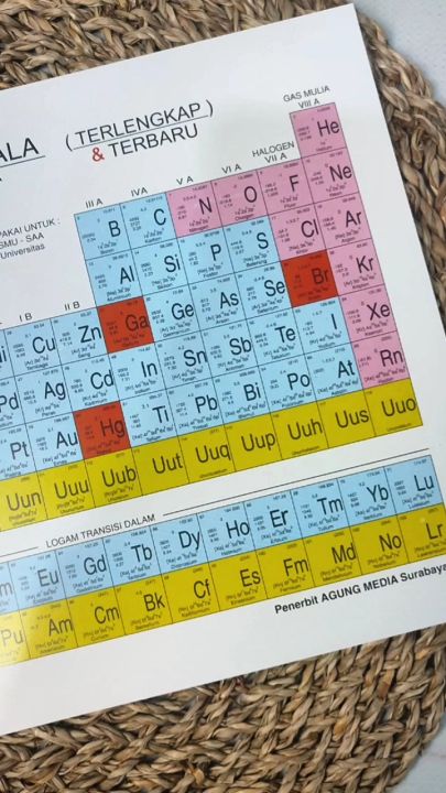 Tabel Sistem Periodik Susunan Berkala Unsur Unsur Kimia Terlengkap And Terbaru Ukuran Besar 32 8602