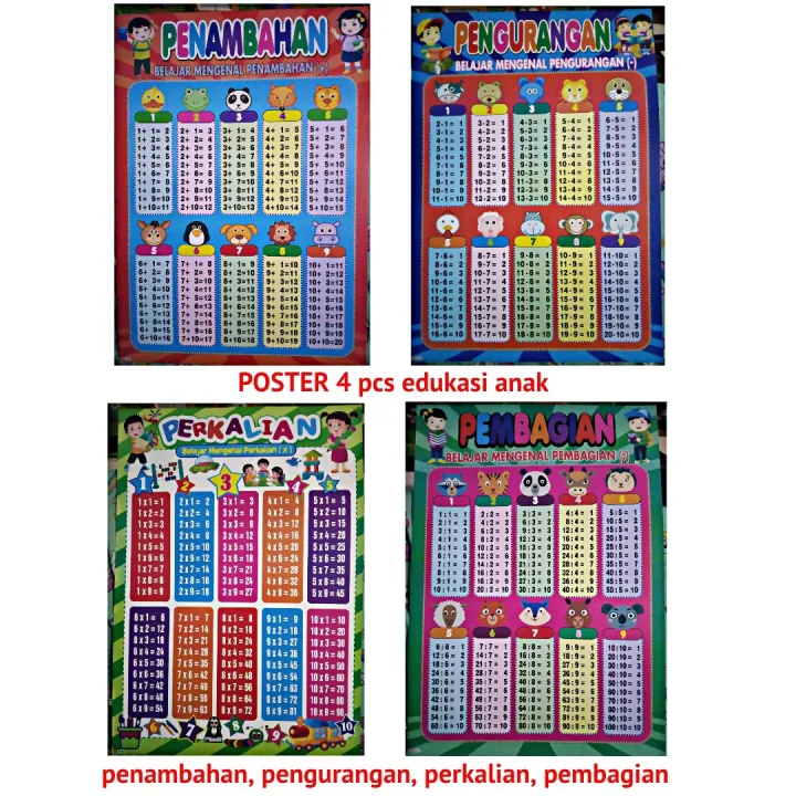 POSTER 4 Pcs Berhitung / Poster Edukasi Anak, Terdiri Dari : Penambahan ...