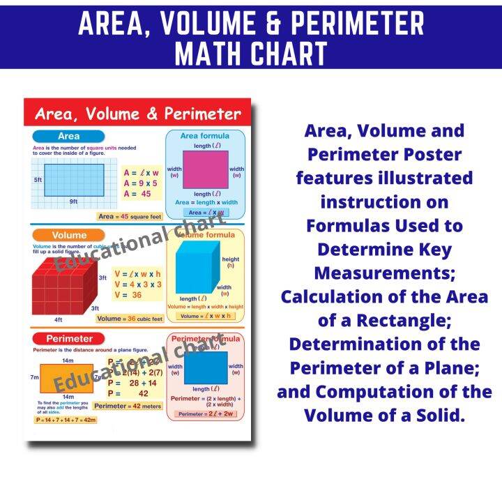 AREA VOLUME PERIMETER Charts , Laminated Math Charts A4 Size for kids ...